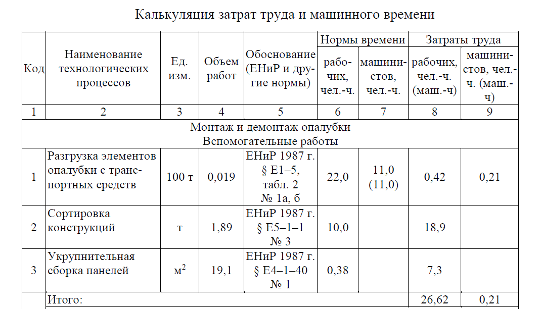 Калькуляция в строительстве образец
