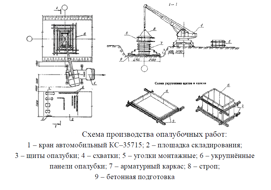 Монтаж опалубки тех карта