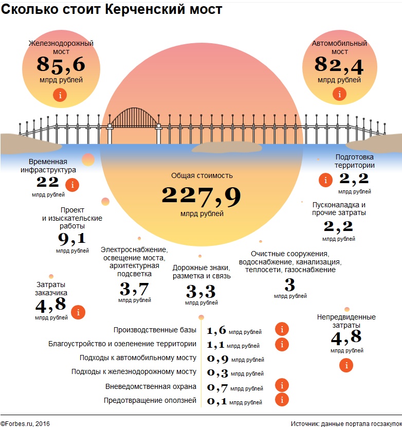 Сколько нужно денег чтоб построить дом 100 кв - Фото подборки