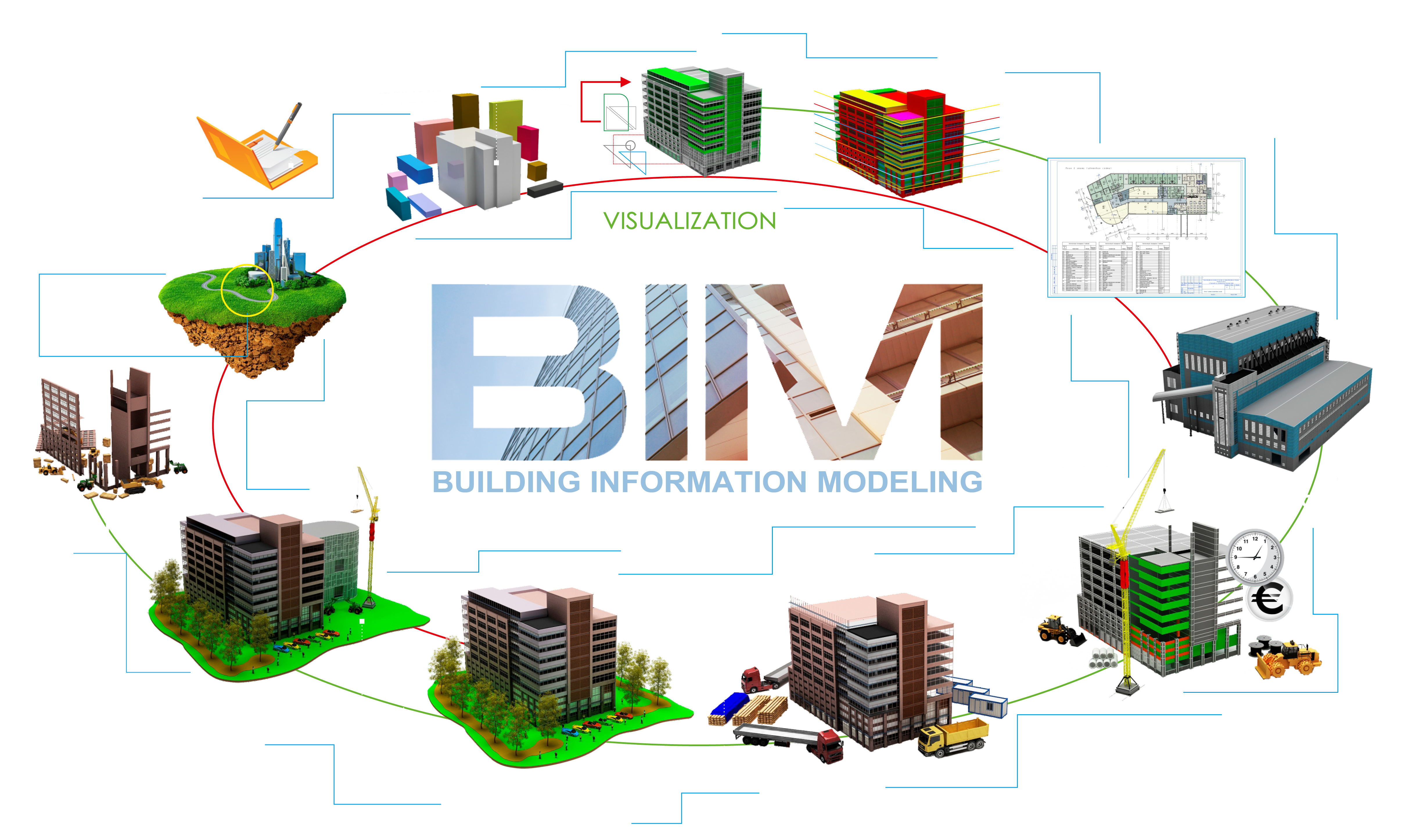 Ис строительной. Цифровая модель здания BIM. Информационная модель здания BIM. Бим-модель проектирования это. Технологии информационного моделирования BIM.