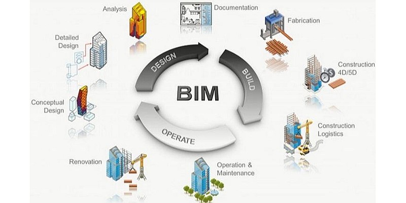 Внедрение BIM: впечатляющий опыт Великобритании