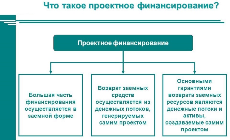 В то же время порядка 30% девелоперов могут оказаться не у дел проектного финансирования. Обычным гражданам придется мириться с ростом цен на квадратный метр жилья.