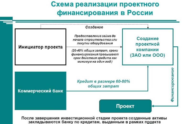 В то же время порядка 30% девелоперов могут оказаться не у дел проектного финансирования. Обычным гражданам придется мириться с ростом цен на квадратный метр жилья.