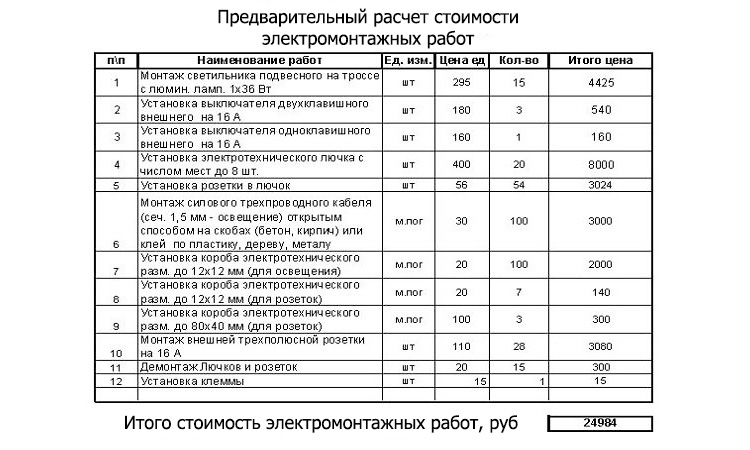 Что касается различий в итоговых расходах, они могут быть достаточно существенными, поскольку определяются по следующим факторам