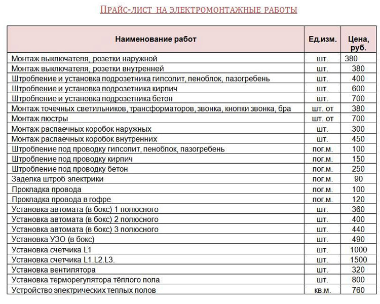 Выполняя электротехнические работы, не стоит забывать о качестве реализации наружной электропроводки. 