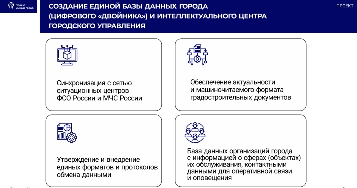  В нынешнем 2019 году специалисты Минстроя представят рейтинг «IQ» муниципалитетов. Из средств государственного бюджета на реализацию программы планируется выделить порядка 13 млрд рублей.