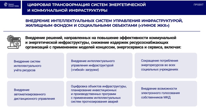 Всего за год с момента внедрения технологии доказали свою высокую эффективность