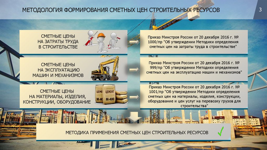 методических рекомендациях по реформе предприятий (организаций), утвержденных приказом Министерства экономики РФ