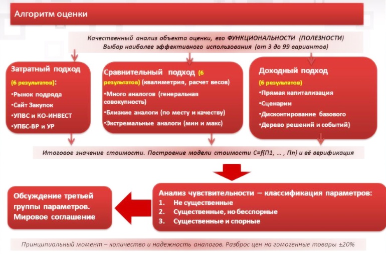 Метод укрупненных показателей базисной стоимости на конкретные виды работ