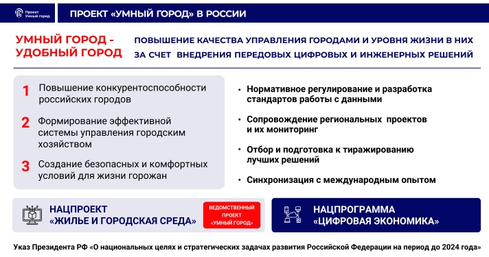 Правительственную инициативу предполагается воплощать в жизнь за счёт 2-х национальных проектов: «Жильё и городская среда» и «Цифровая экономика»