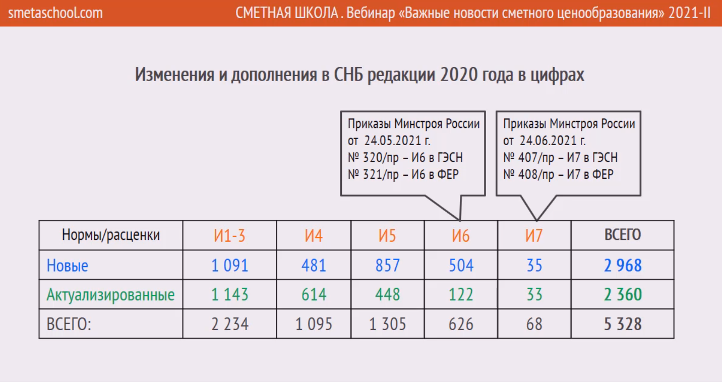 Смотрите запись вебинара