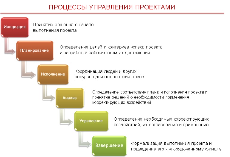 В отдельных случаях право на существование такие принципы планирования и имеют, но ими нельзя подменять методику