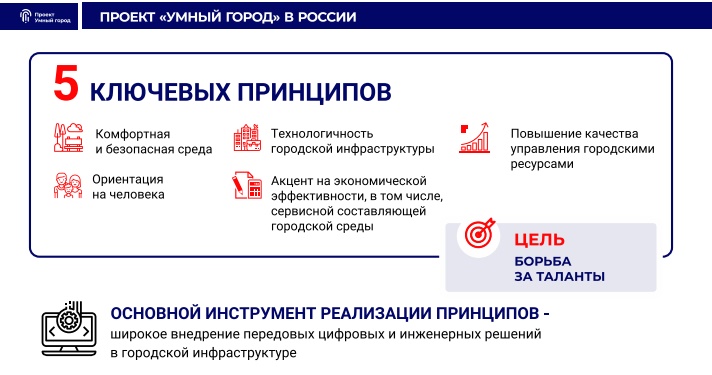 В России проект «Умный город» базируется на 5 ключевых принципах