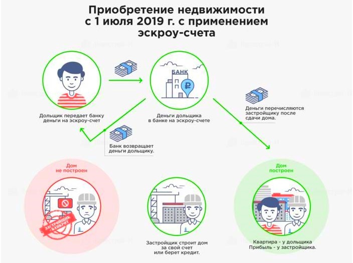 Банкам жизненно необходимо оценивать возможные риски и фактические возможности компании застройщика