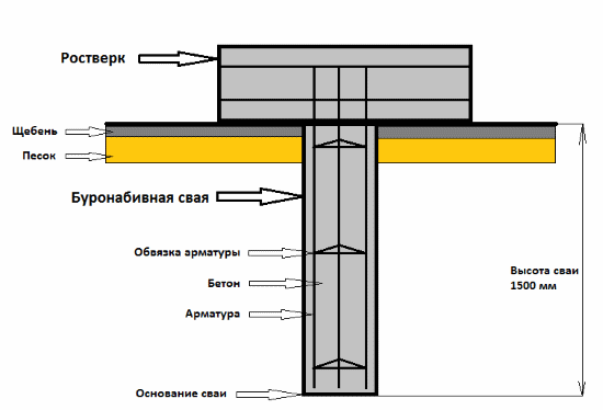 Схема свайного бетонного фундамента.