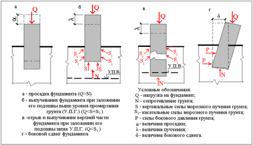 Расчет пропорций бетонной смеси.