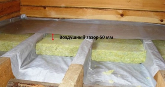 Гидроизоляция пола перед укладкой плитки.