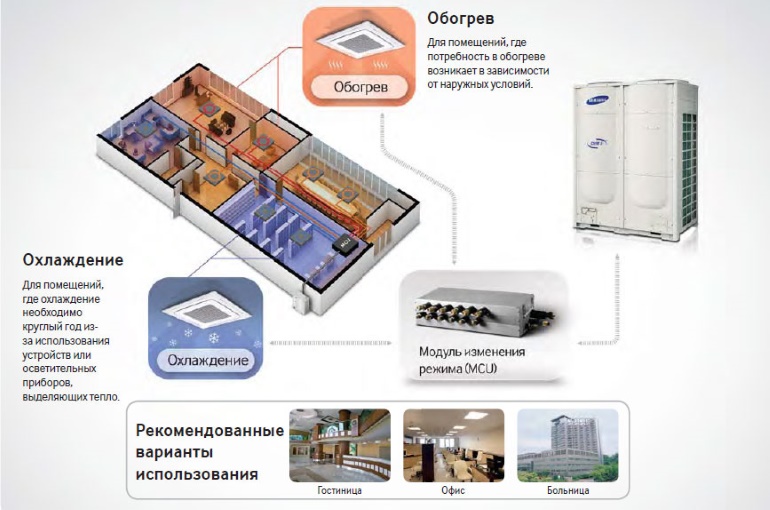 Рекуперация тепла