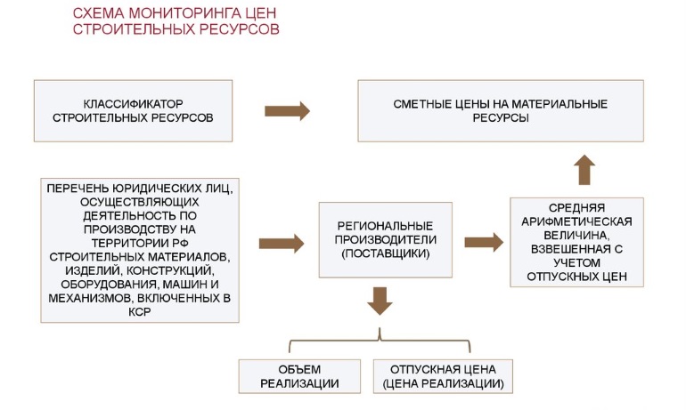 каталог строительных ресурсов