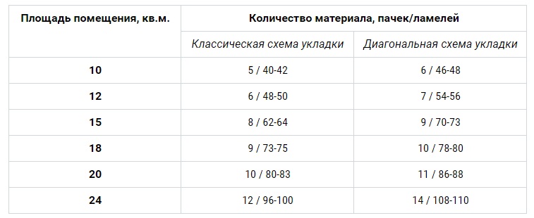 Сколько ламината в 1 квадратном метре