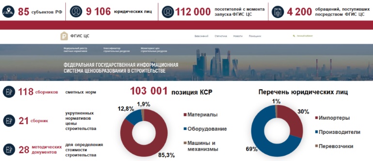 ФГИС ЦС не догма, а направляющий ориентир