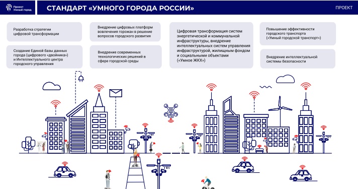 По последним прогнозам, степень урбанизации в Российской Федерации уже к 2025 году станет выше, чем средний показатель по миру – порядка 81%.