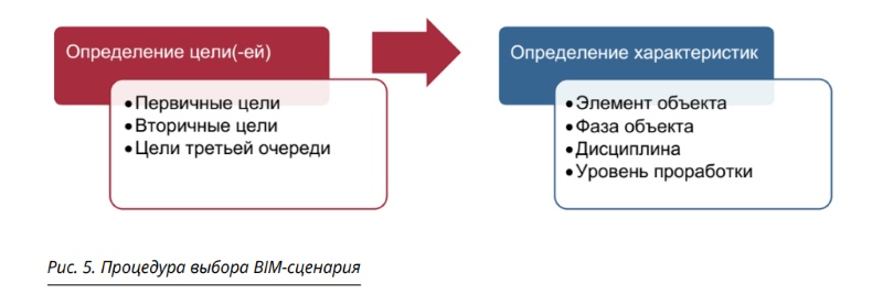 BIM-сценарии