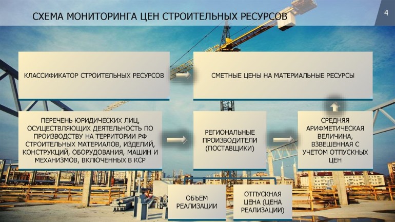 Правительство скорректировало правила по мониторингу цен на строительные ресурсы