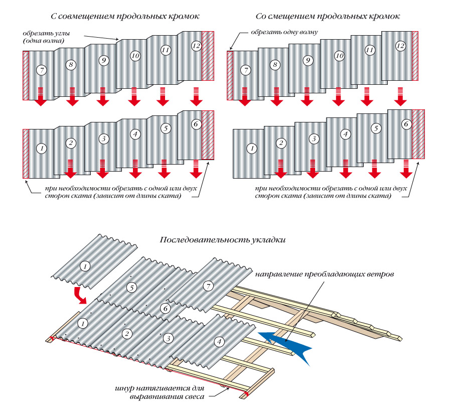 как правильно накрыть крышу шифером своими руками