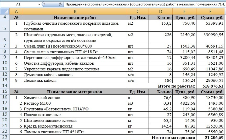 Коммерческая смета и договорная стоимость